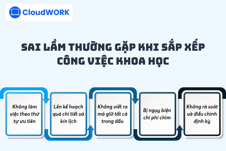Những sai lầm phổ biến khi sắp xếp công việc