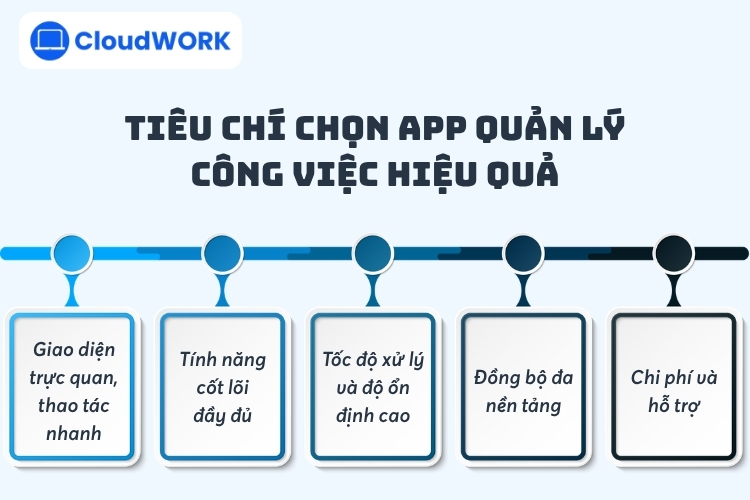 Tiêu chí chọn app quản lý công việc đơn giản phù hợp