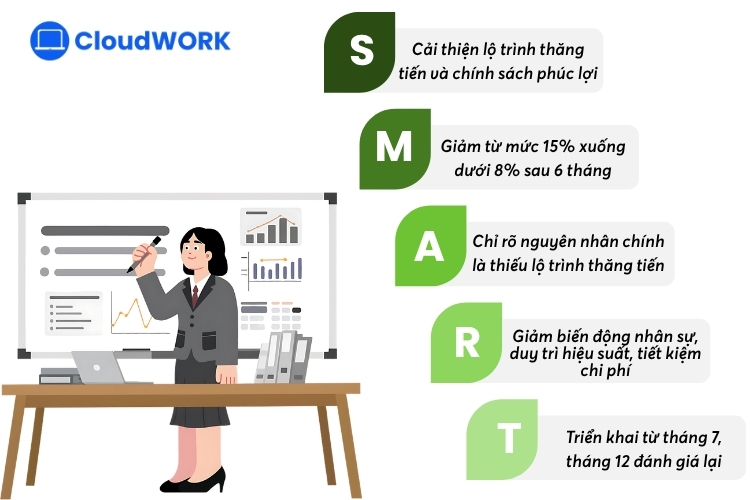 Ví dụ thực tế khi lập kế hoạch SMART cho bộ phận kinh doanh