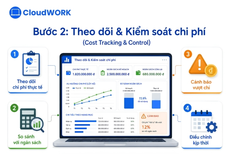 Theo dõi & Kiểm soát chi phí (Cost Tracking & Control)