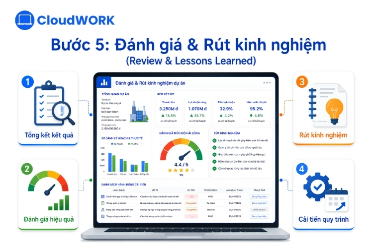 Đánh giá & Rút kinh nghiệm (Review & Lessons Learned)
