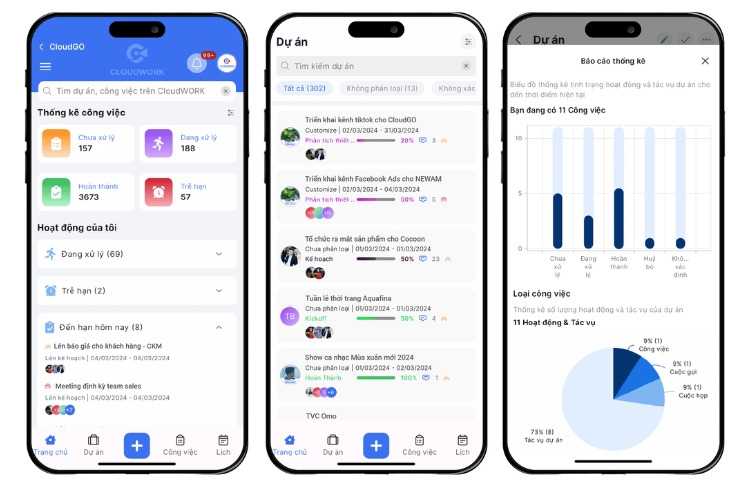 CloudWORK - Giải pháp quản lý năng suất dành cho mọi doanh nghiệp