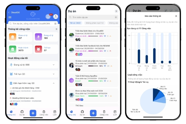 CloudWORK - Giải pháp CRM hỗ trợ theo dõi tiến độ công việc sát sao, hiệu quả