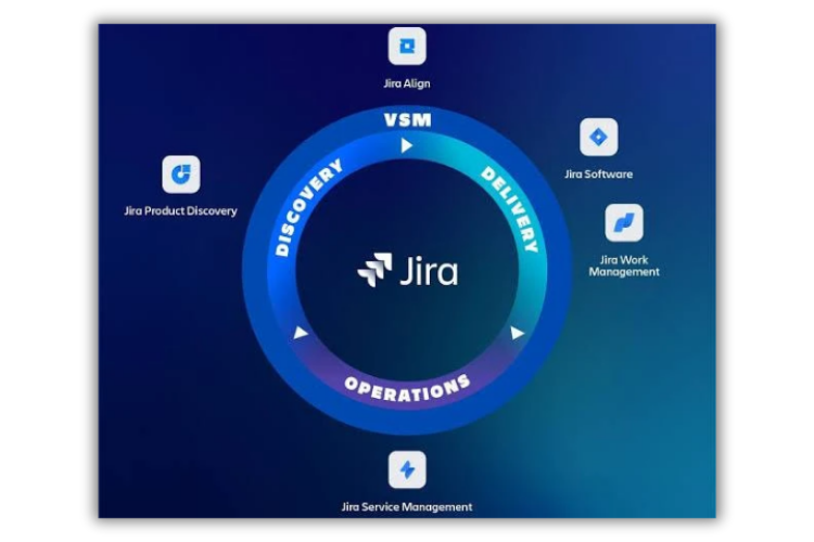 Jira
