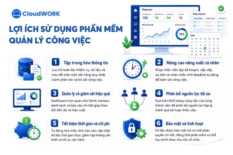 Lợi ích khi sử dụng phần mềm quản lý công việc