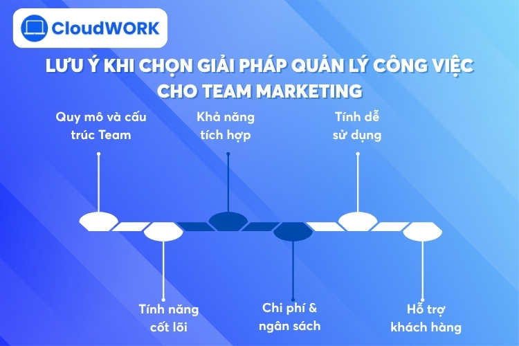 Những điều cần lưu ý khi chọn giải pháp quản lý công việc cho team Marketing