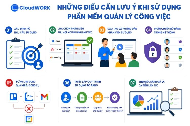 Có 7 điều cần lưu ý khi sử dụng phần mềm quản lý công việc 