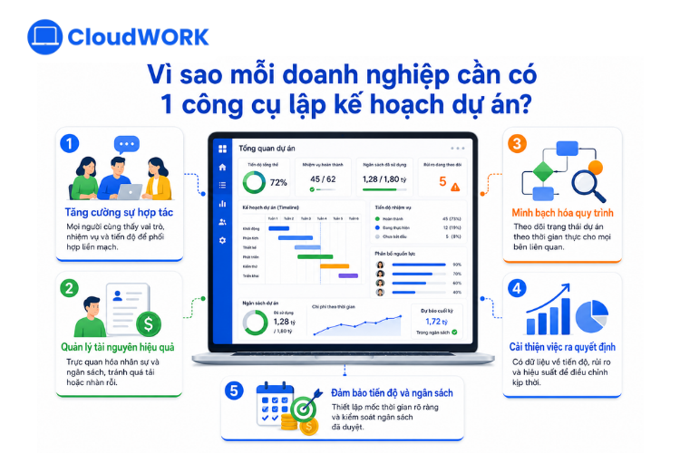 Các lý do vì sao mỗi doanh nghiệp cần có 1 công cụ lập kế hoạch dự án