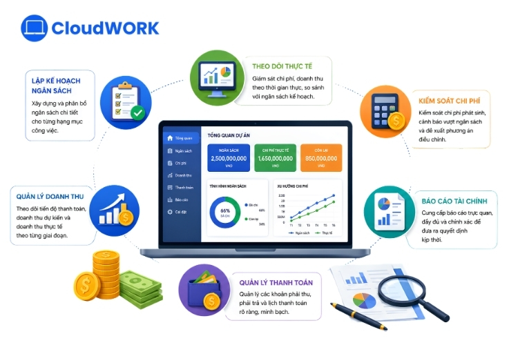 Quản lý tài chính dự án (Project Financial Management)