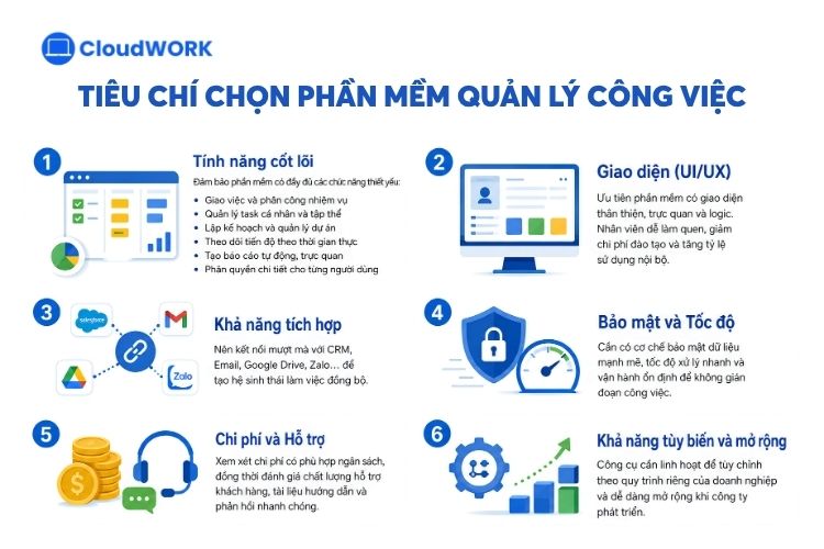 Trước khi chọn công cụ quản lý task cần nắm các tiêu chí quan trọng